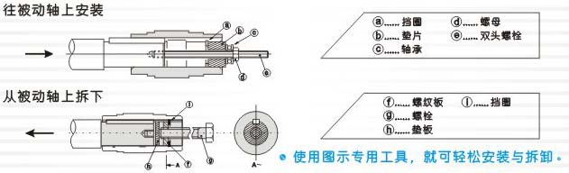 F系列平行軸齒輪減速機(jī)的安裝、使用與維護(hù)講解